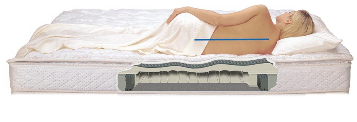 Luftkammer madrass Select Comfort
