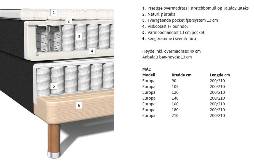 Carpe Diem Beds kontinentalseng Kornö oppbygging