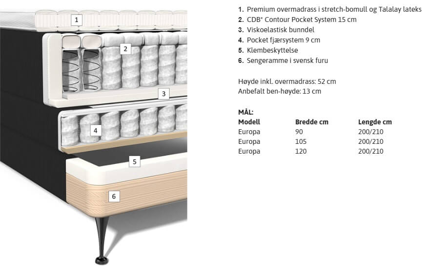 Salto justerbar seng oppbygging